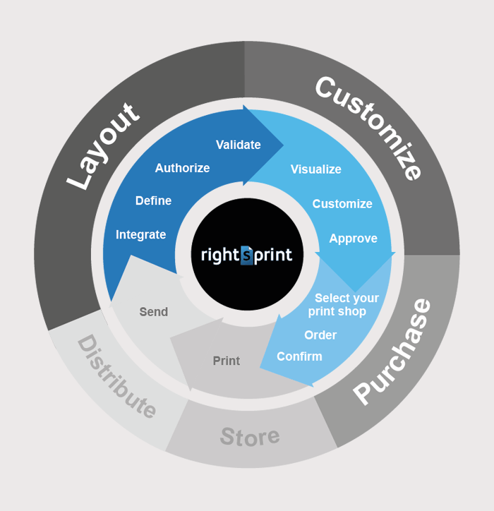 RightsprintDE